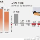 이동-9 이미지