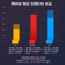 토리헤어기흥 Daum카페