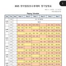 2025-26 시즌 컬링 국가대표 선발전 현재 순위 및 일정.jpg 이미지