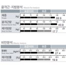PT Master J | 순천피티(순천pt) 유코치 레슨생 다이어트(올바른운동+바른식습관) 후기