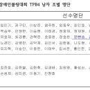 2024 대전광역시장기 TPB 4 남자 조별 명단 이미지