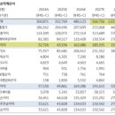 삼하테크