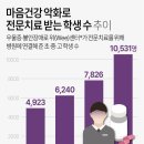 새마음의원 이미지