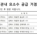 (주)에스엔디유통(진영-기장) | 김해시 요소수 공급 거점 주유소 11월 15일 기준!