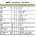 시립대야센트럴푸르지오어린이집 이미지