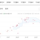 휘경86 이미지