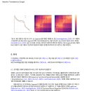 DeepSeek발표 논문 | DConditional Memory via Scalable Lookup 이미지