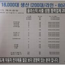 화력주유소 이미지