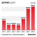 자산관리 | 공모주펀드, 초라한 수익률 비밀은... | 뉴스핌 이미지