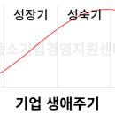 필컨설팅 이미지