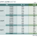 국정브리핑 &#34;주택 공급에서 생긴일&#34; 이미지