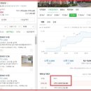 휘경15 이미지