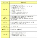 신개념 링고(Lingo)무선마우스/영업관리의 필수품 이르미 명함인식기 공동구매!! 이미지