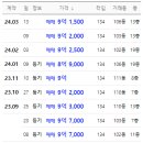 버들치도서관 이미지