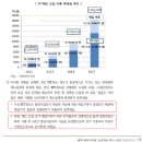 [설특집] '양날의 칼' 대규모 태양광발전(에너지 경제 )- 일본의 경우로 본 향후 문제점 이미지