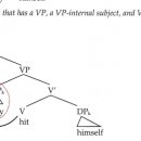 VP-internal subject hypothesis와 23A7 Note2 이미지