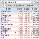 (주)이엠디 | 2018년 6월 8일 상한가와 급등주 그리고 주식 정보