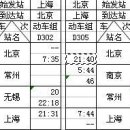 4월 1일부터 상하이-베이징 기차 시간표 변경 이미지