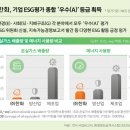 (주)신용에너지 이미지