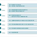 (주)우성엔지니어링