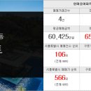 신대성공인중개사사무소 이미지