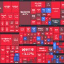 12월 1주 주간 주식시황 이미지