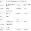 에스원공인중개사사무소 이미지