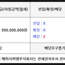 신영통현대 삼성공인중개사사무소 네이버블로그