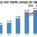 국제의류