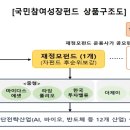 디에스에셋