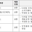 (주)한국무역정보통신 이미지