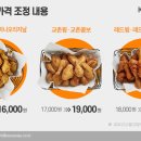 교촌치킨중동 이미지