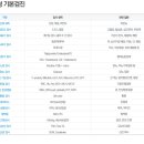 광명 21세기병원 이미지