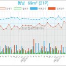 연세메디모아의원 이미지