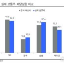 서울고무상회