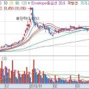 동광에너지태양광발전소 이미지