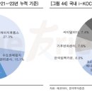 한국임팩카본
