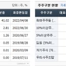 주주아이스크림 이미지