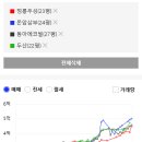 성북-돈암-2008 이미지