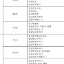 전주대학교 일반대학원 이미지