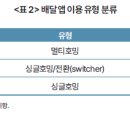 배달앱 라이더에게 직접 물어봤습니다 | 플랫폼 종사자 사회적 보호 이미지