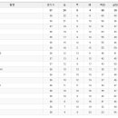 5. 16(月) ~ 5. 22(日) 축구 중계 편성표 및 리그 순위표 이미지