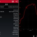 평창 장암산 (3월17일) 이미지