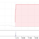 (주)유니드비티플러스 이미지
