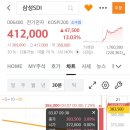 30분봉 50일선 돌파 봉은 위꼬리 없는 예쁜 봉이 상승 가능성을 키운다.