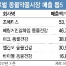시장동물약품 이데일리