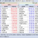 2020.09.14~18 주간 외국인/기관 매매동향 이미지