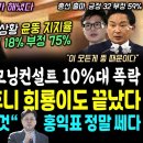 김여사 디올이 해냈다, 방금 뜬 윤석열 지지율 긍정 18% 부정 75%, 겜끝 탄핵임박 (조사떴다, 한동훈 원희룡도 끝났네, 총선 출마 이미지