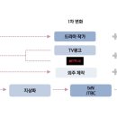 아이피인터내셔날