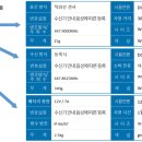 보림건설(주) - 정읍시 충정로 424 | 보림건설(주)